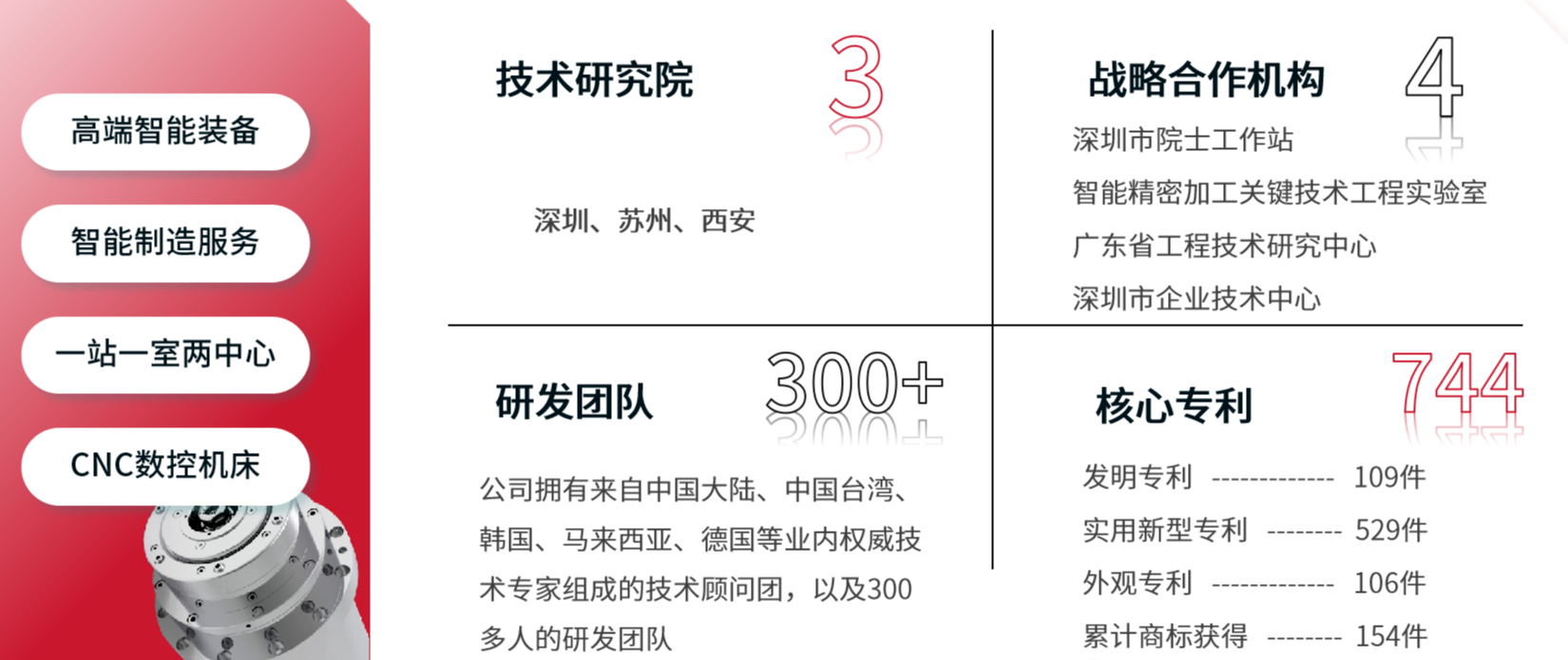  - 巅峰国际官网集团 - 高端智能装备整体解决计划效劳商